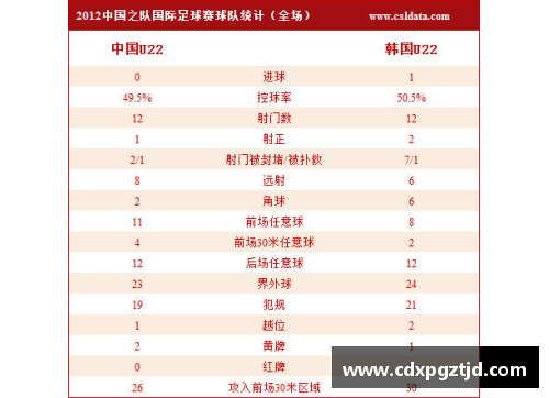 江苏队球员名单及其表现统计