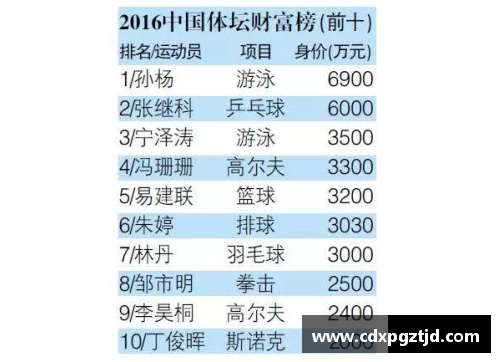 2018年全球顶级运动员收入榜单与趋势分析