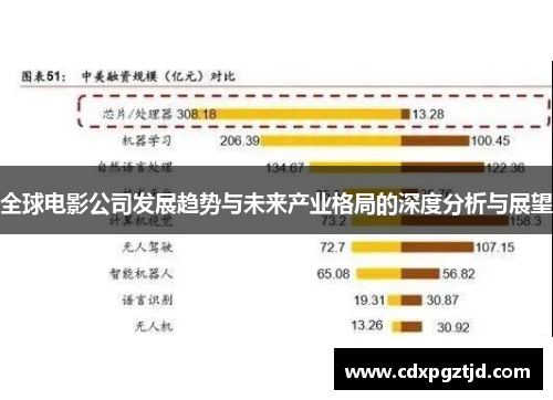 全球电影公司发展趋势与未来产业格局的深度分析与展望